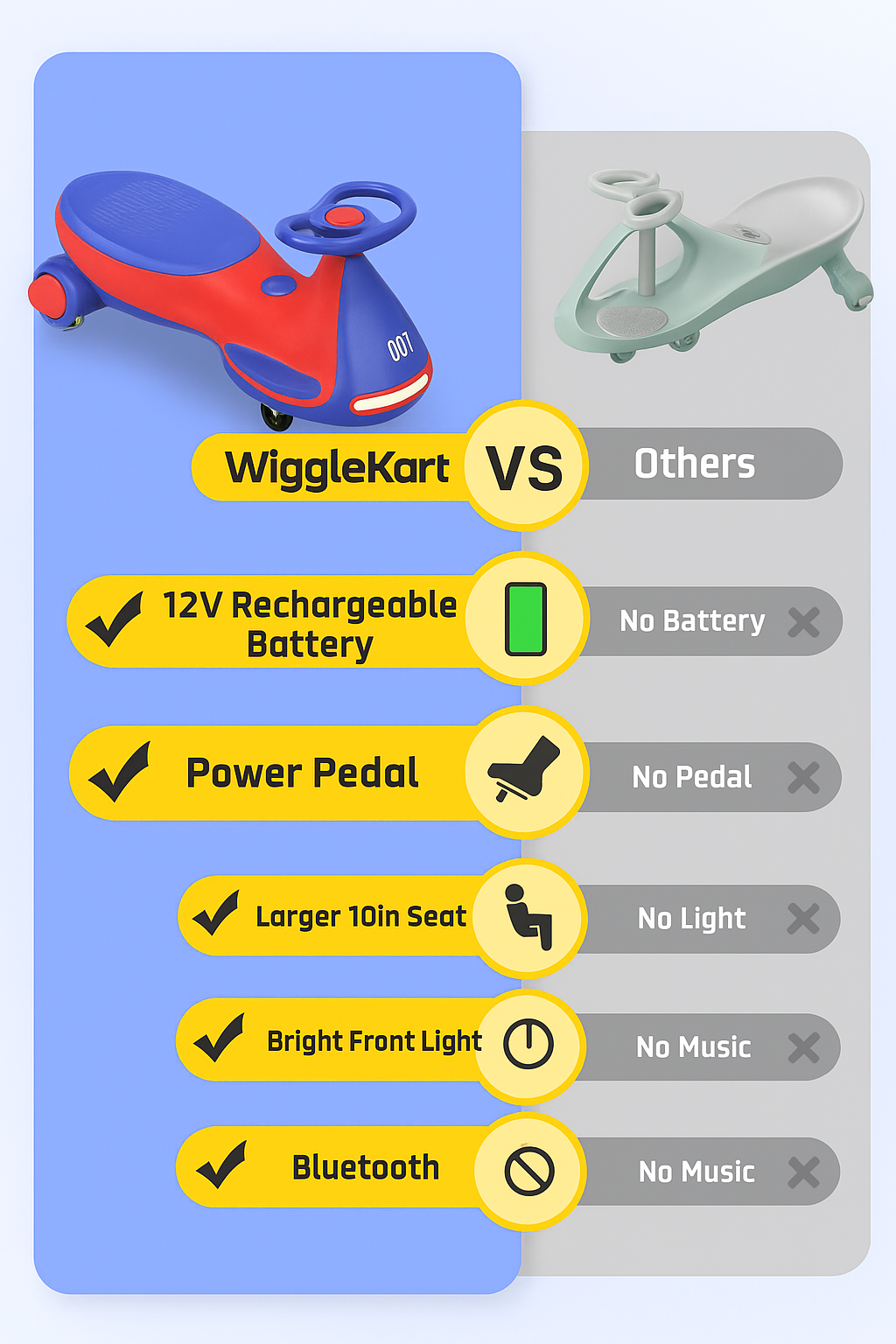 The Original Wiggle Car™